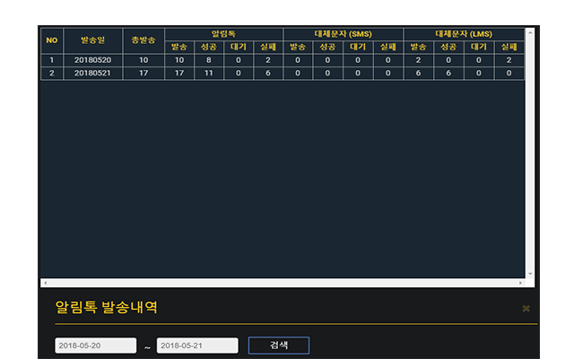 project 3